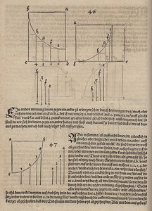 Rappresentazione della funzione definita da un arco di cerchio rivolto verso il basso
